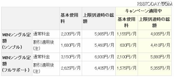 「Wi-Fi WALKER デビュー割」の内容 「Wi-Fi WALKER デビュー割」の内容