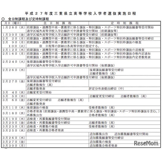 三重県立高校入試　実施日程一覧