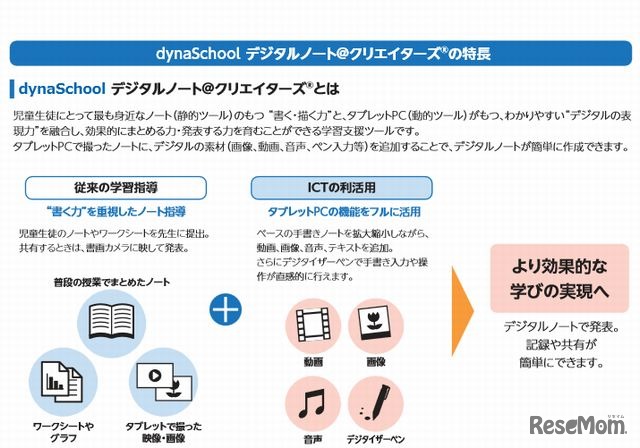 dynaSchoolデジタルノート＠クリエイターズの特長