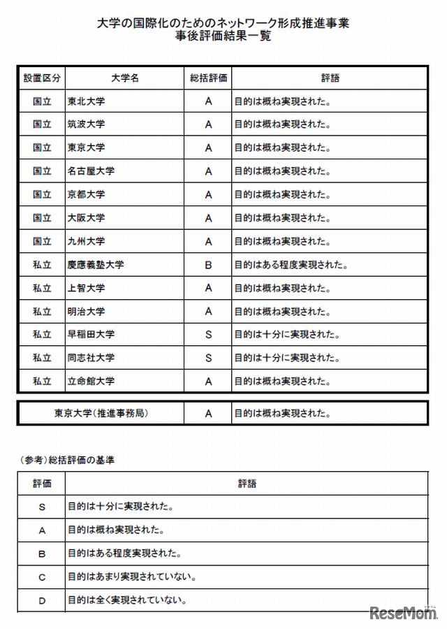 事後評価結果一覧