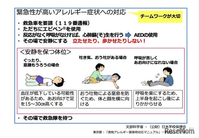 緊急性が高いアレルギー症状への対応