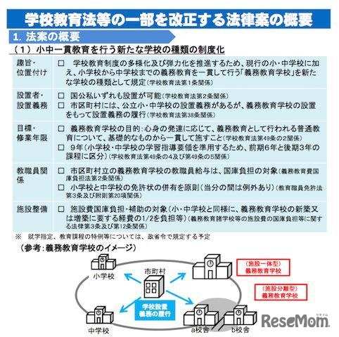 義務教育学校に関する法改正の概要