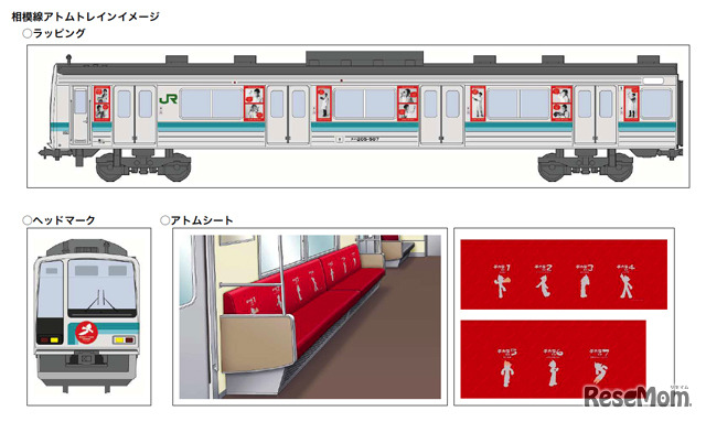 アトムトレイン・イメージ図