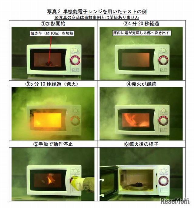 単機能電子レンジを用いた食品加熱テストの例