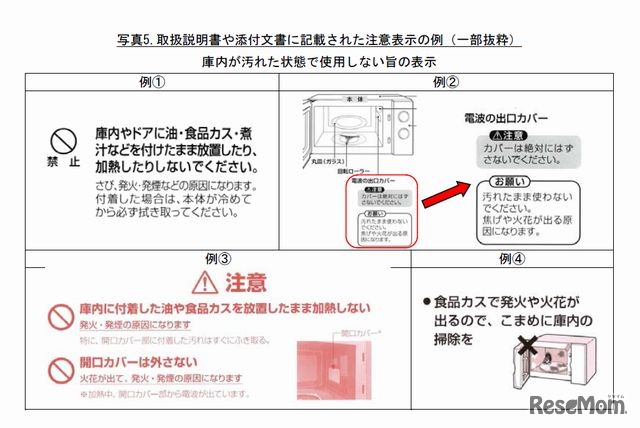 取扱説明書や添付文書に記載された注意表示の例（庫内が汚れた状態で使用しない）