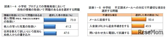 「情報社会に参画する態度」に関する調査結果