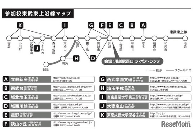 参加校の東武東上沿線の学校アクセス