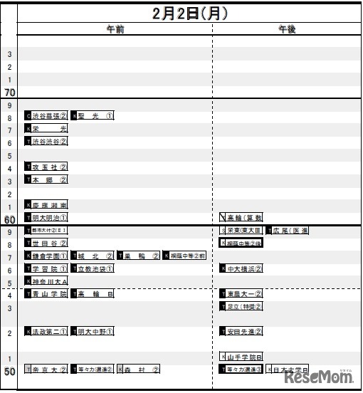 2月2日（首都圏・男子）