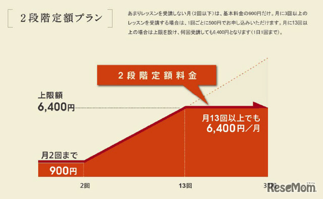 2段階定額プラン（大人のみ）