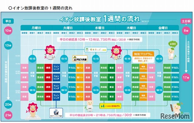 イオン放課後教室の1週間の流れ