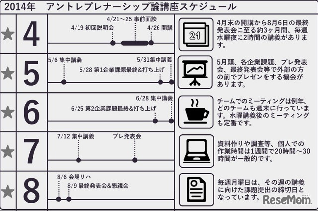 講座スケジュール（2014年）