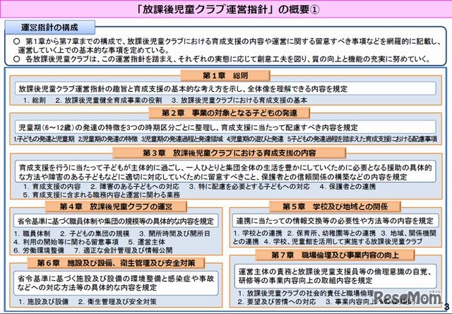 「放課後児童クラブ運営指針」の概要