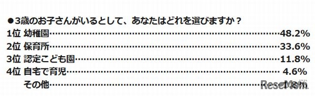 3歳のお子さんがいるとして、どれを選ぶか