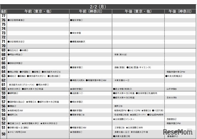 2月2日（男子）