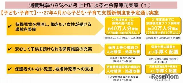 消費税率の8％への引上げによる社会保障充実策