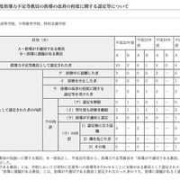 平成26年度指導力不足等教員の指導の改善に関する認定