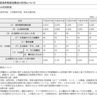 平成26年度条件附採用教員の任用状況