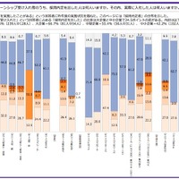 インターンシップ受け入れ者からの採用内定人数