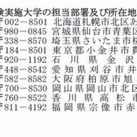 幼稚園教員資格認定試験の実施大学