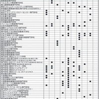 参加校（埼玉県外の専門学校）