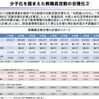 少子化を踏まえた教職員定数の合理化（2）