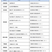 TEAP実施会場