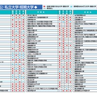 参加校（鹿児島・長崎・宮崎・熊本会場）