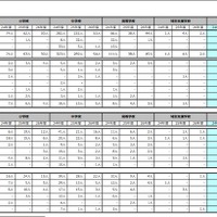 体罰の原因や認識