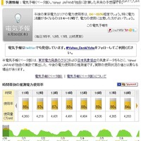 東京電力エリアでは、消費電力の予測「電気予報」も掲載中 東京電力エリアでは、消費電力の予測「電気予報」も掲載中
