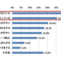 運動会の時にお父さんの見た目や行動で、嫌なことは（複数回答）