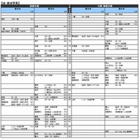 【大学受験2016】河合塾「入試難易予想ランキング表」5月版 画像