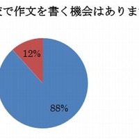 小学校で作文を書く機会