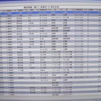 こちらはタブで切り替えられるリスト。デモ展示はほぼフルオプションを搭載した状態になっている。誰がいつ何をしたかが分かるようになっている