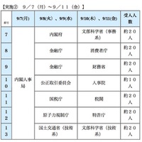 インターンシップ実施グループ一覧