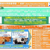 早期教育プロジェクト（EEP）