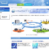 A-Cloud Mail