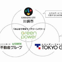川崎市、東京ガス、三井不動産による連携プロジェクト