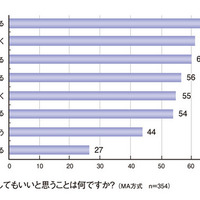 お父さんと一緒にしてもいいと思うことは何ですか？