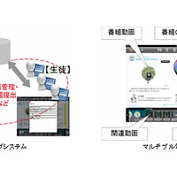 eラーニングシステムとマルチプル電子図鑑