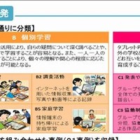 ICTを活用した指導方法の開発