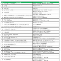 子どもの未来デザイン 感性・創造性部門受賞作品