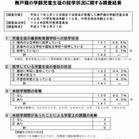 無戸籍の学齢児童生徒の就学状況に関する調査結果（一部）