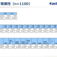 回答者属性