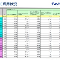 LINE利用状況