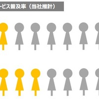 新卒エージェントサービス普及率