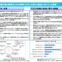 ESDの現状と課題