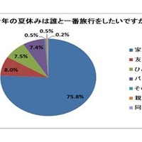 株式会社ジェイティービー