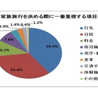 株式会社ジェイティービー