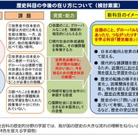 高校・歴史の改訂の方向性