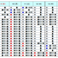 2015年のお盆期間の天気予想